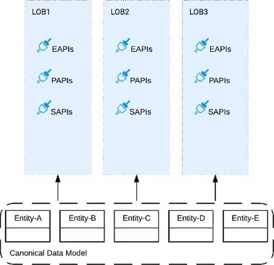 Valid Braindumps MCPA-Level-1 Files